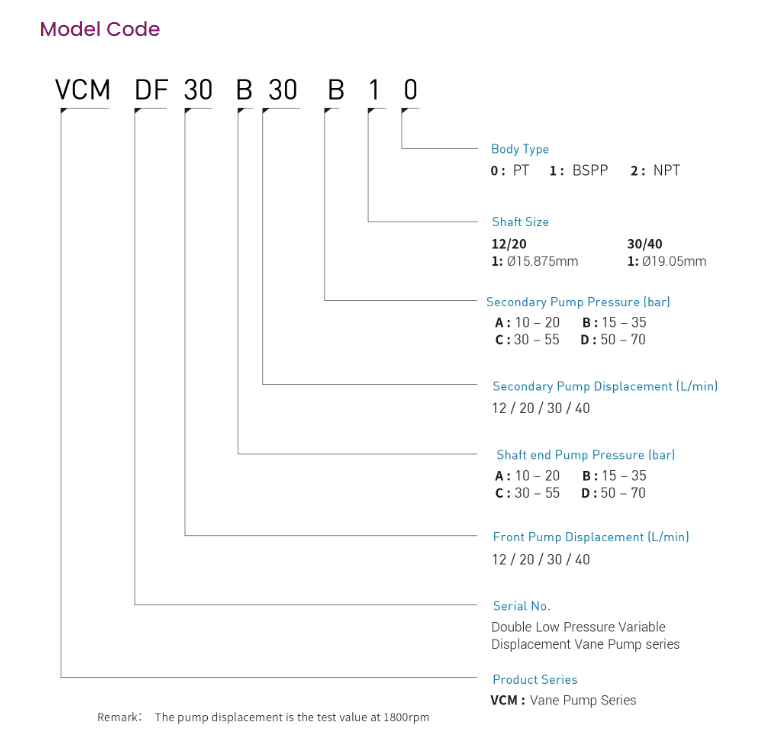 VCM-DF-40A/40C-20 Double Low Pressure Hydraulic Variable Vane Pump