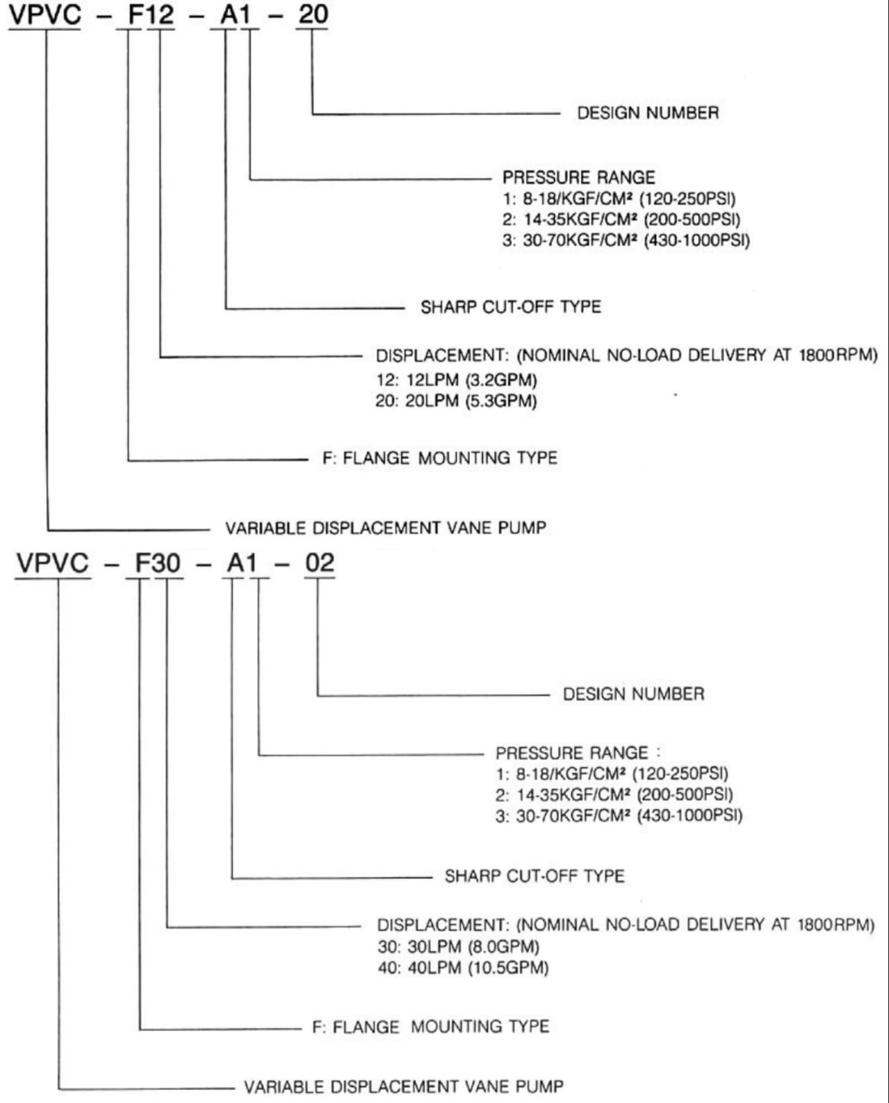 VPVC - F40-A3-02 Northman Hydraulic Variable Vane Pump